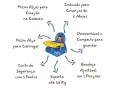 Cadeira Papinha Portátil Leão Magic Toys